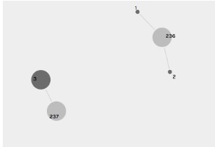 simplified data vis