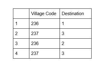simplified data